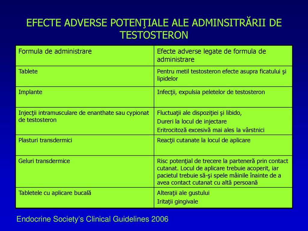 Testosteronul: sinteză, acțiuni, nivelul recomandat, creștere și optimizare