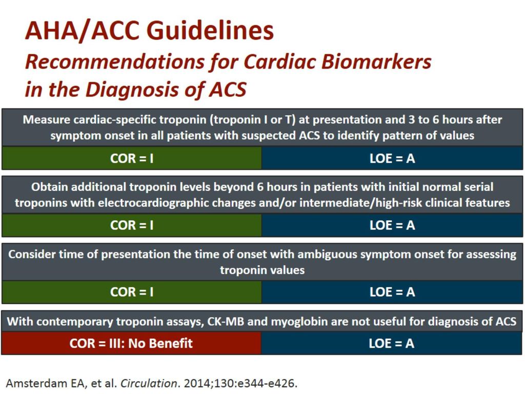 AHA/ACC Guidelines Recommendations for Cardiac Biomarkers in the Diagnosis of ACS