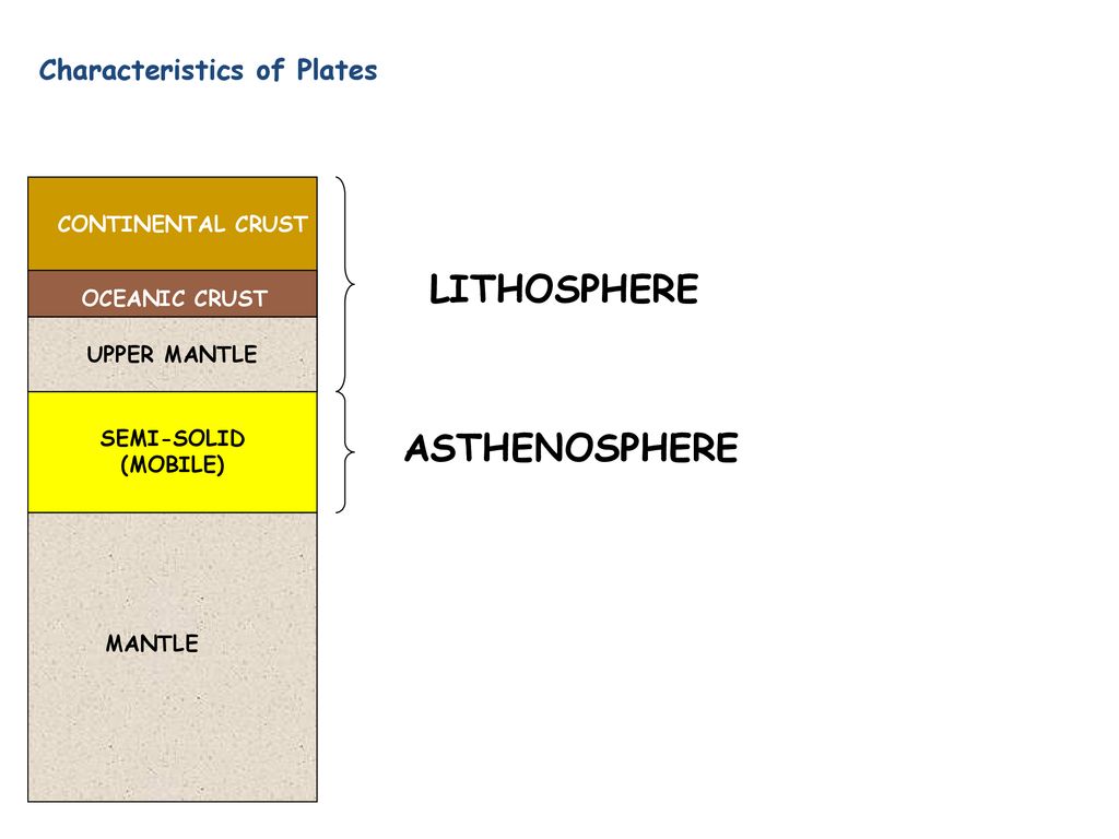 LITHOSPHERE ASTHENOSPHERE Characteristics of Plates CONTINENTAL CRUST