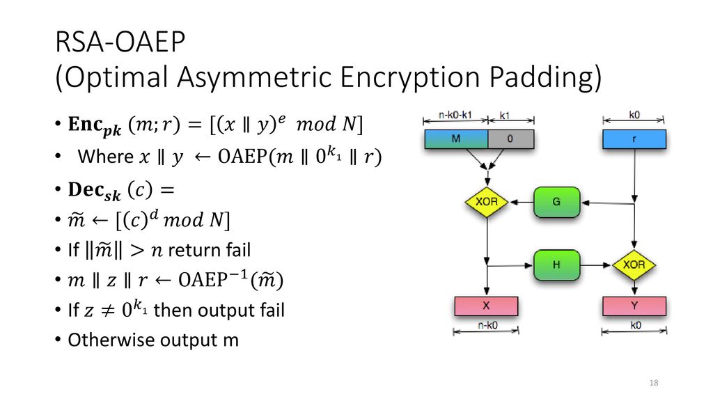 Topic 31: RSA Attacks + Fixes - ppt download