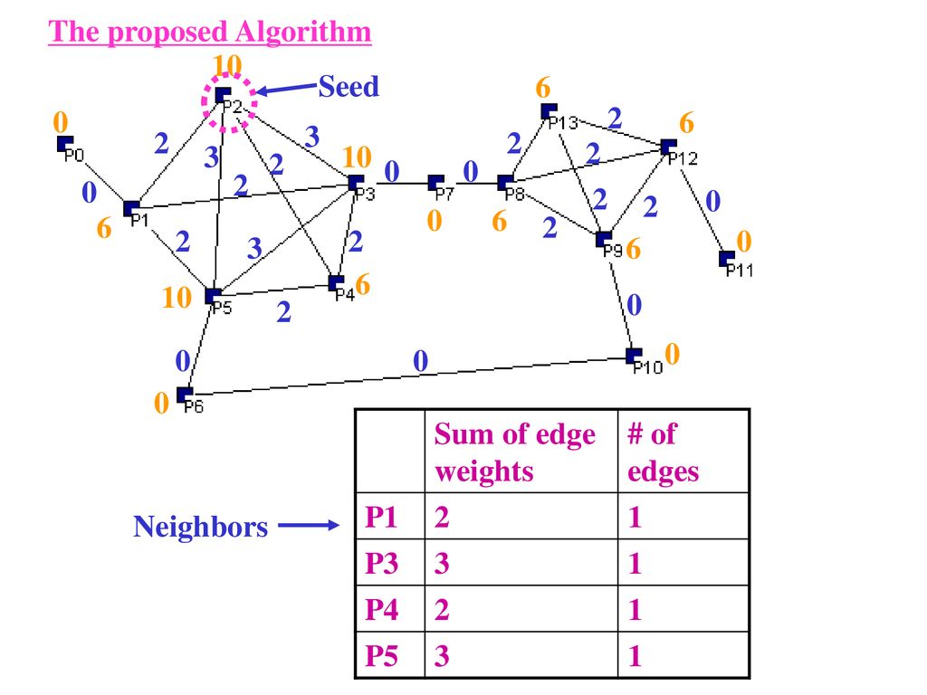 Comparative Genomics (Network Biology) - ppt download
