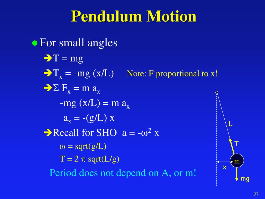 Simple Harmonic Motion Ppt Download