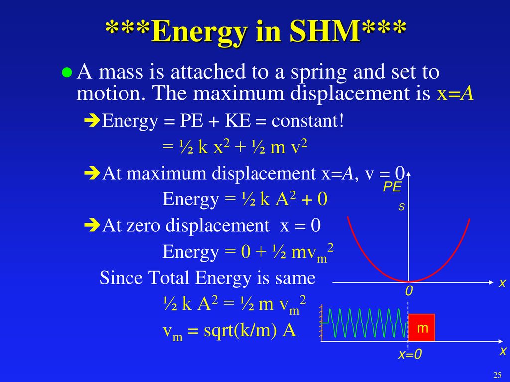 Simple Harmonic Motion Ppt Download