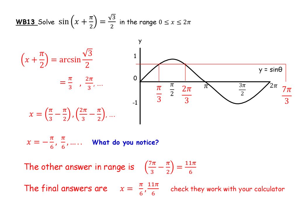 Trig Graphs And Equations Ppt Download