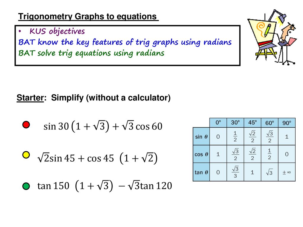 Trig Graphs And equations. - ppt download