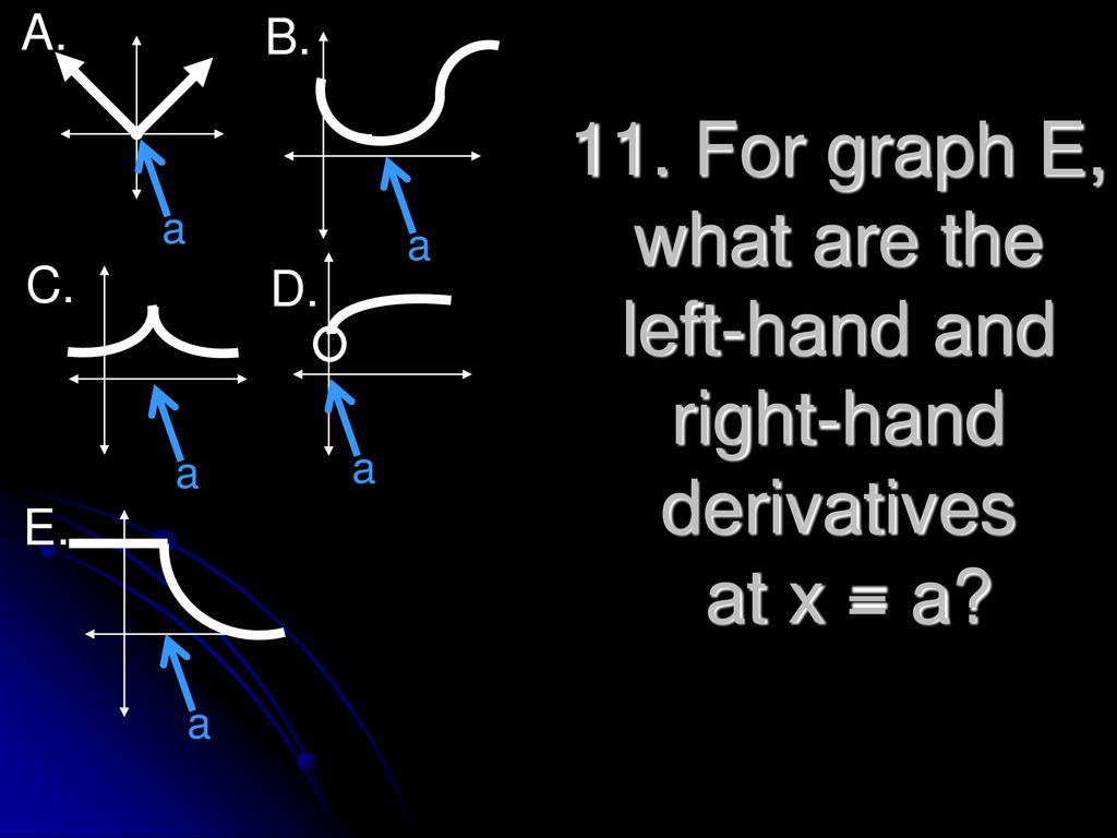a A. B. C. D. E. 11. For graph E, what are the left-hand and right-hand derivatives at x = a