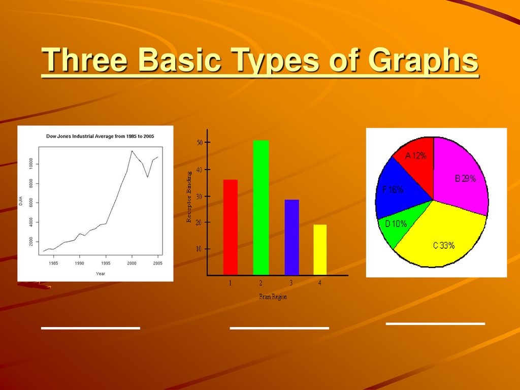 Graphing Parts of a Graph Yaxis (_________) Data Line/Trend Line ppt
