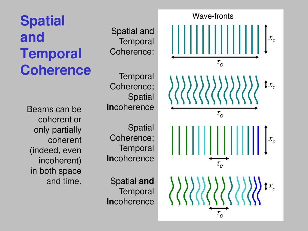 Coherence and Interference - ppt download