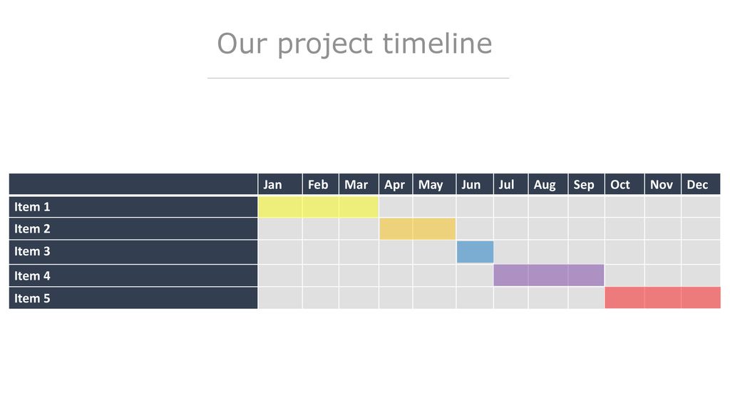 Our project timeline Jan Feb Mar Apr May Jun Jul Aug Sep Oct Nov Dec
