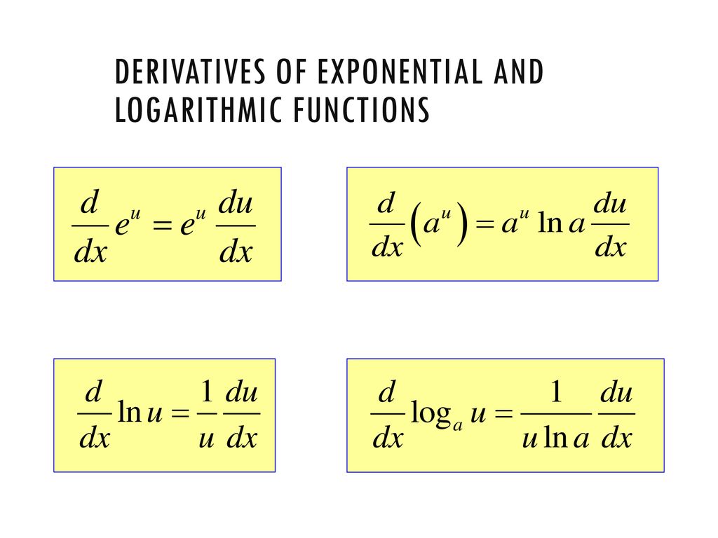 Derivative of a Function - ppt download