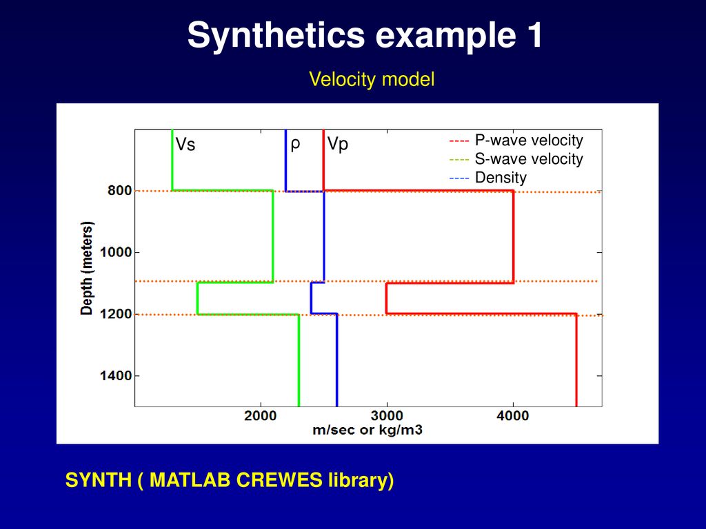 SYNTH ( MATLAB CREWES library)