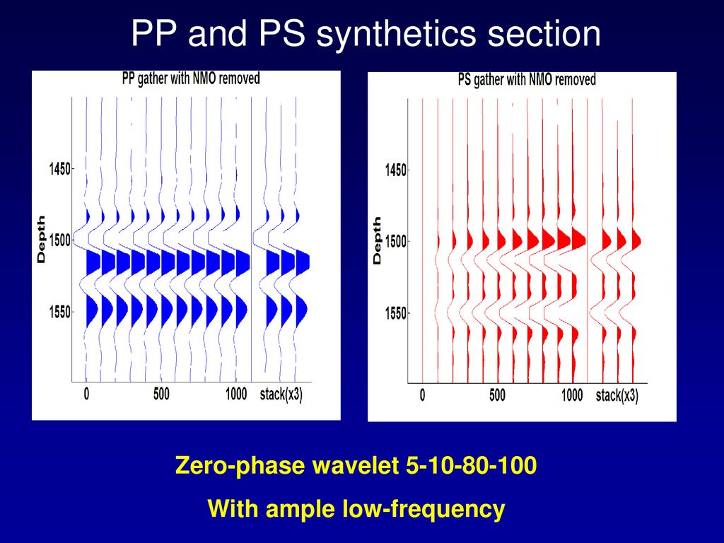 Zero-phase wavelet With ample low-frequency