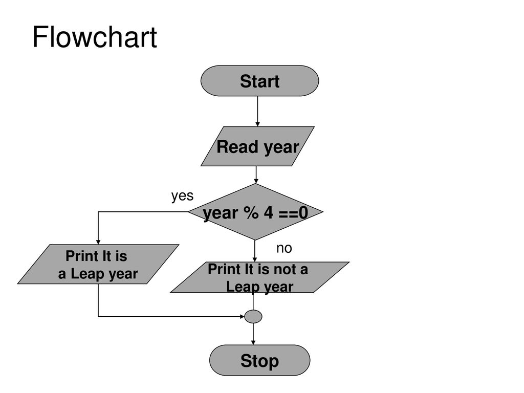 Start to read or start reading. Flowchart диаграмма. Flow Chart diagram. Flowchart examples. Problem solving блок схема.