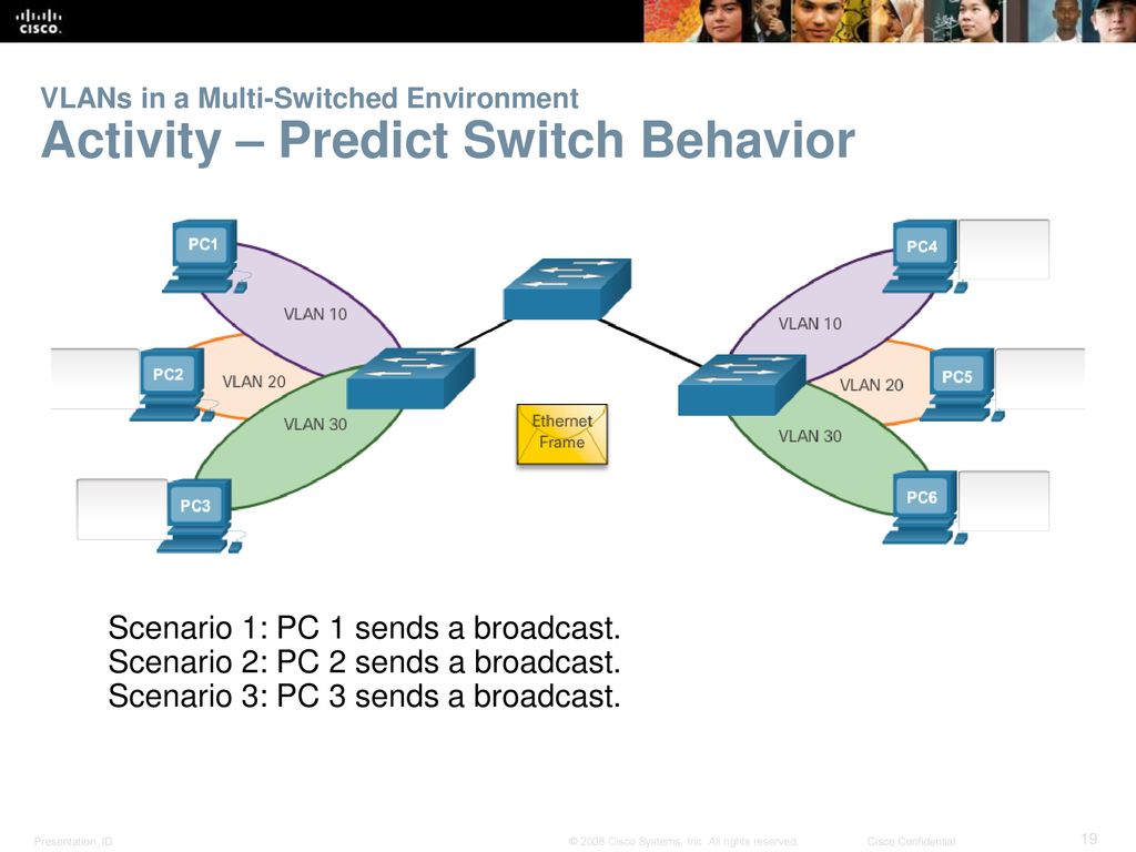 User scenario. VLAN Ethernet frame. User Behavior scenario.