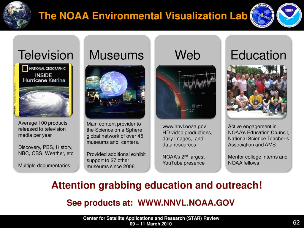 noaa environmental visualization labratory