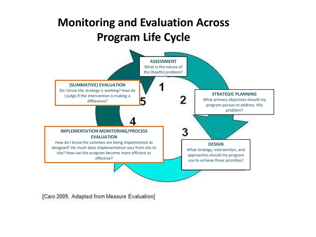 Guide to Building an Equity-Informed Evaluation Plan - ppt download