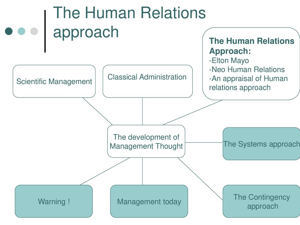 neo human relations approach