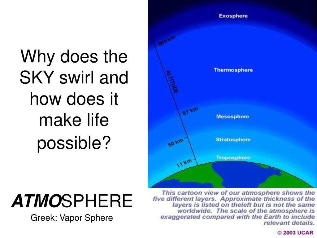 Earth   Sky   Water = Life: Spheres of the Earth What makes life
