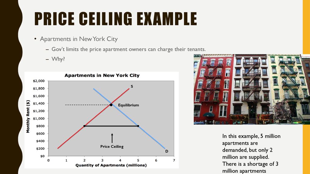 Price Ceilings And Price Floors Ppt Download