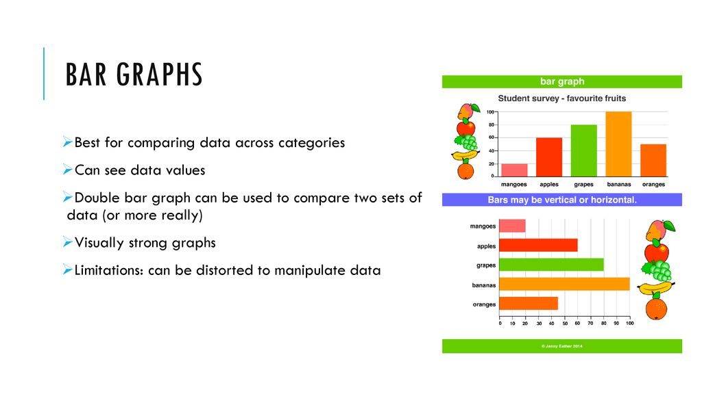 Advantages And Disadvantages Of Bar Chart In Project Management Chart