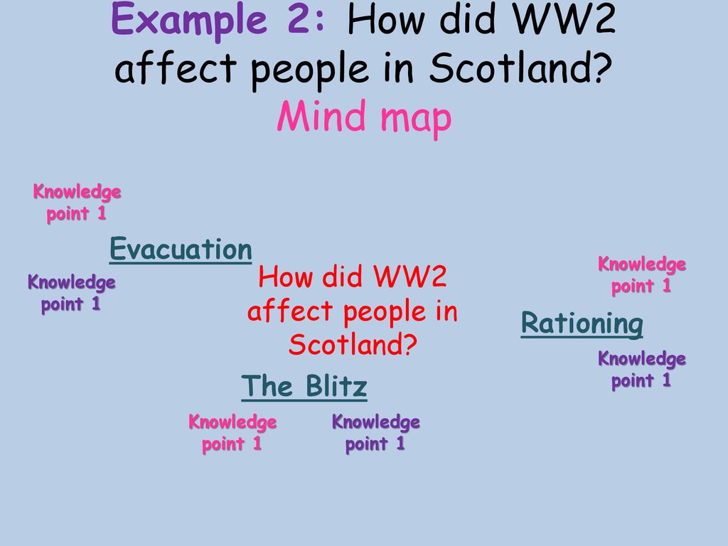 S4 history project the added value unit n4 ppt download
