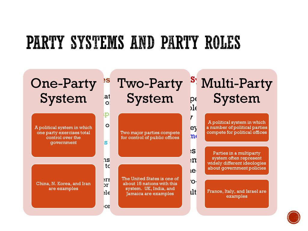 Rap Political Parties Ppt Download
