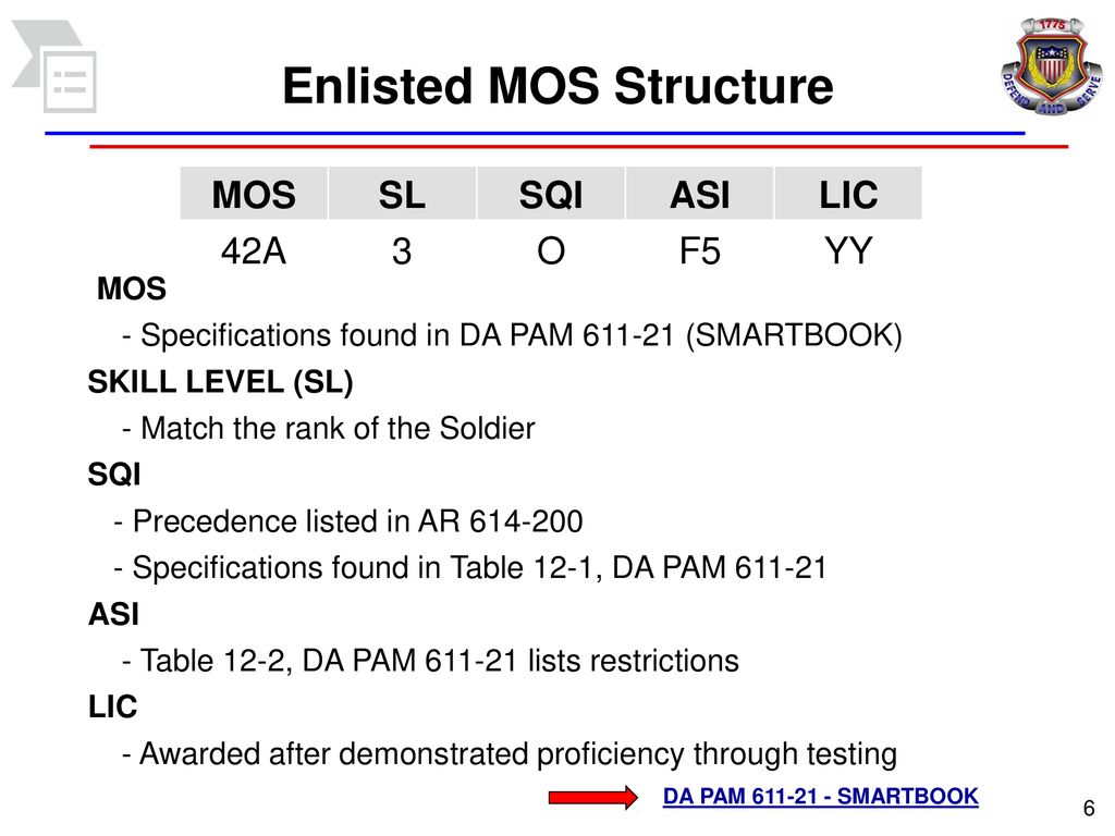 Enlisted Mos Structure Chart