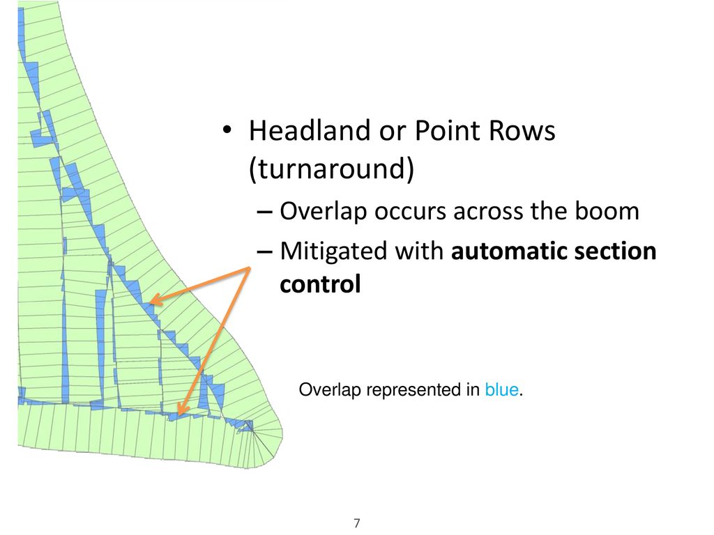 Headland or Point Rows (turnaround)