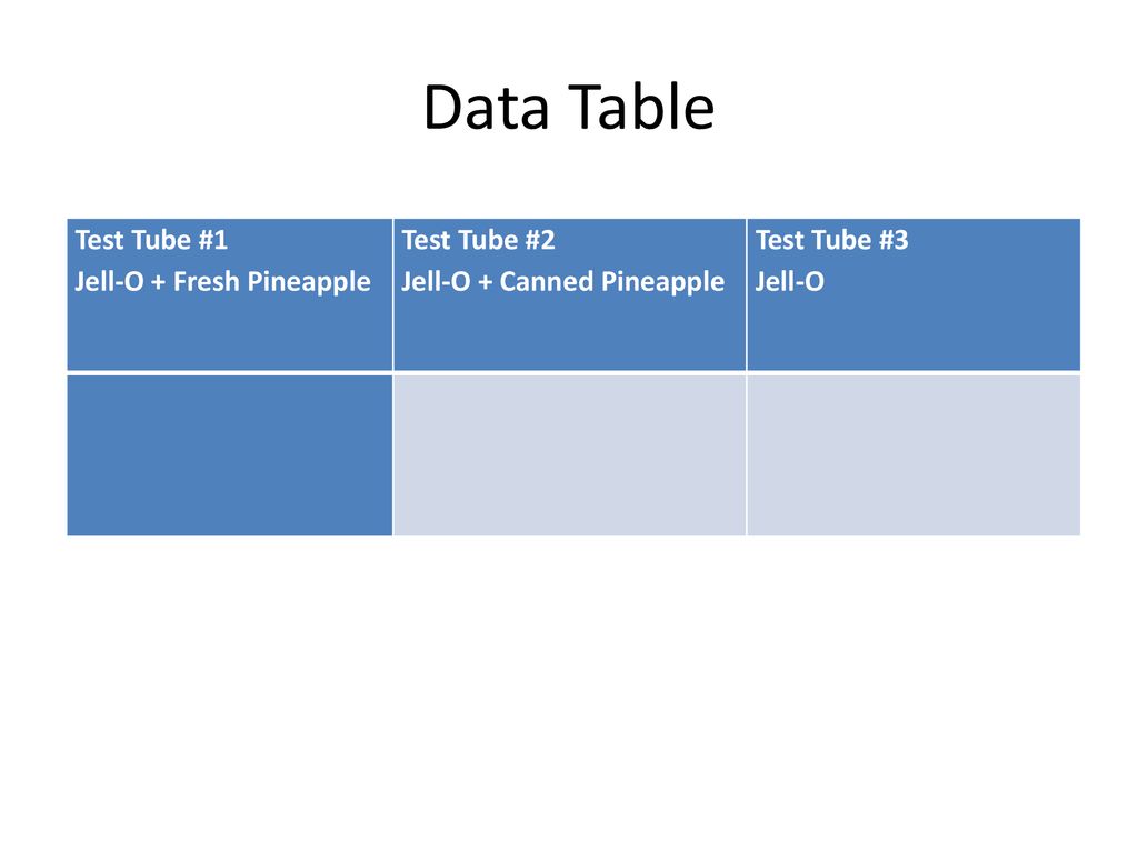 Data Table Test Tube #1 Jell-O + Fresh Pineapple Test Tube #2
