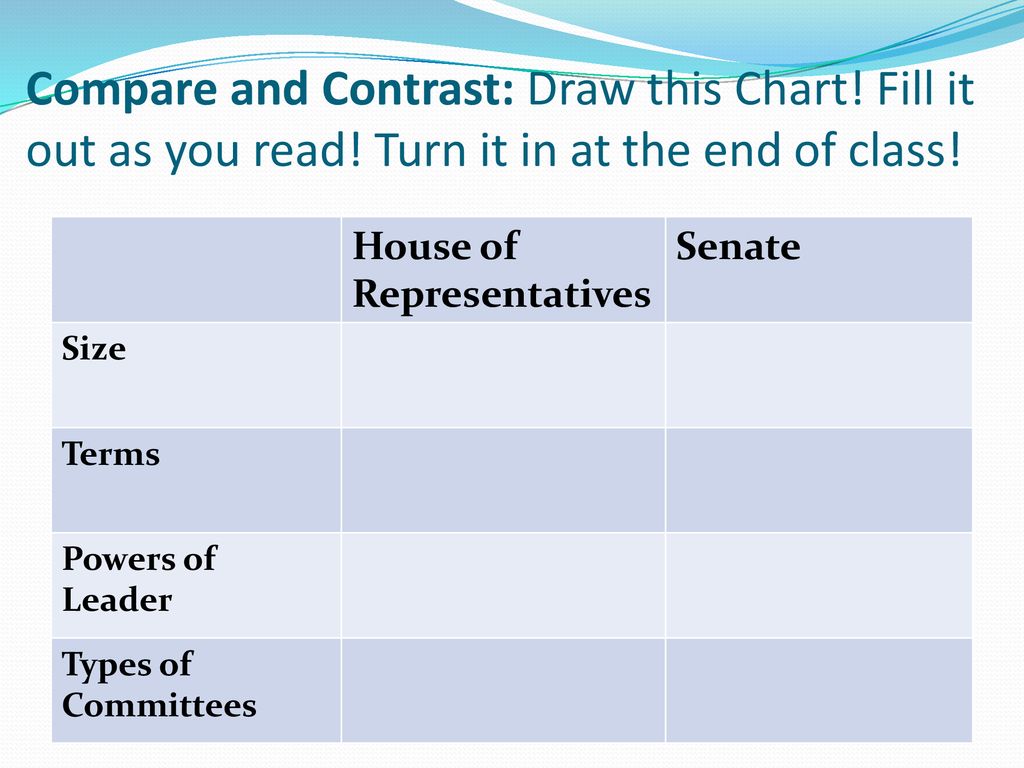 House Of Representatives Leadership Chart