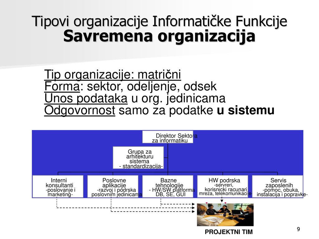 Tipovi organizacije Informatičke Funkcije Savremena organizacija