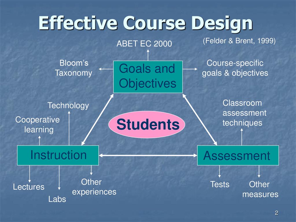 Utah State University Designing Courses that Help Students Learn - ppt ...