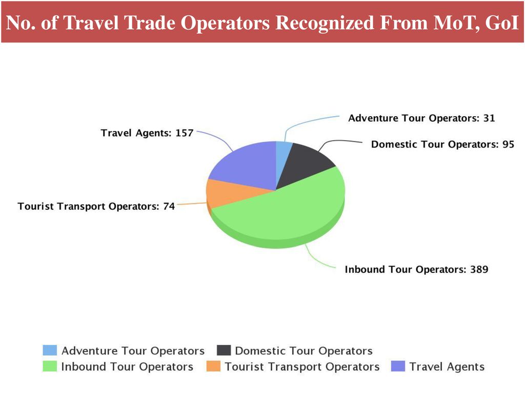 independent tour operators definition