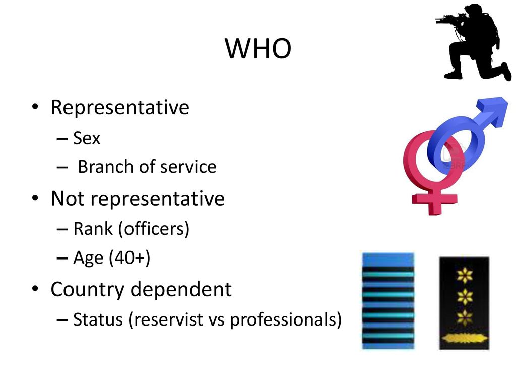 WHO Representative Not representative Country dependent Sex