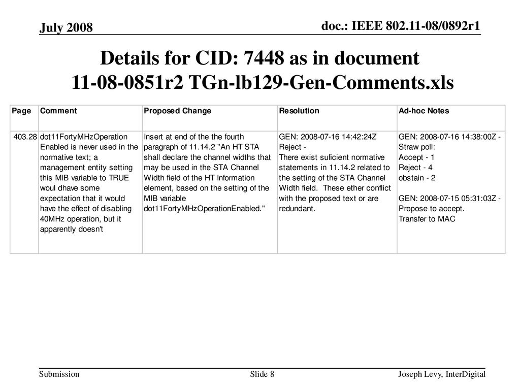 July 2008 Details for CID: 7448 as in document r2 TGn-lb129-Gen-Comments.xls.