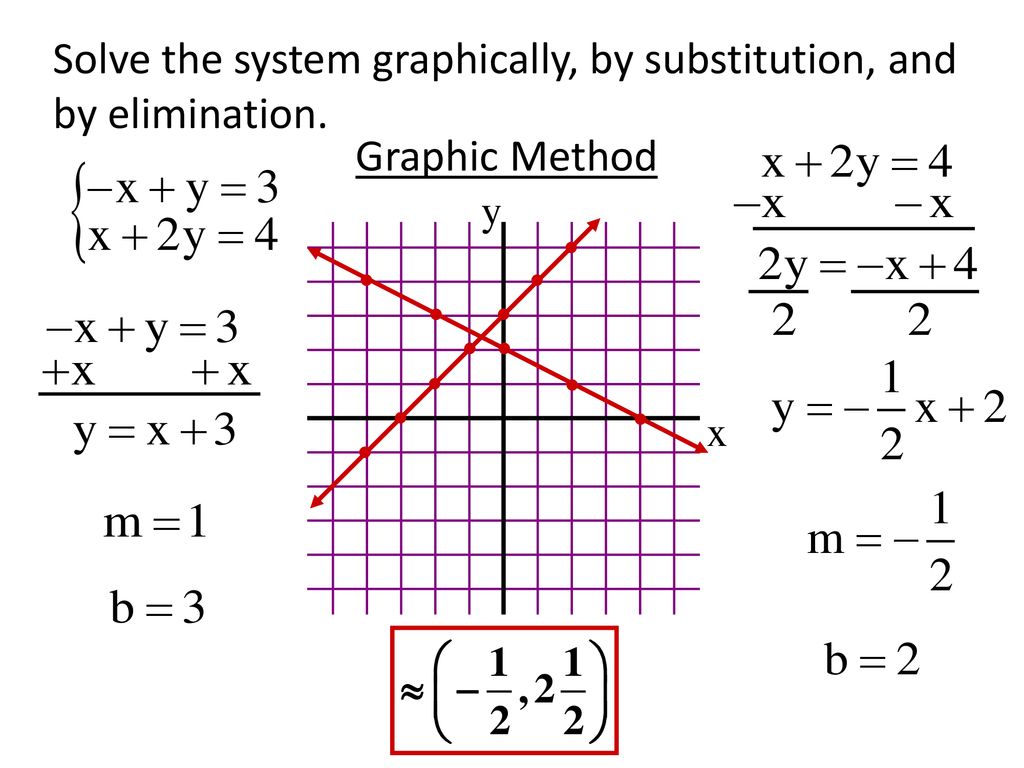 Solving Special Systems Ppt Download Solving Special Systems Ppt Download