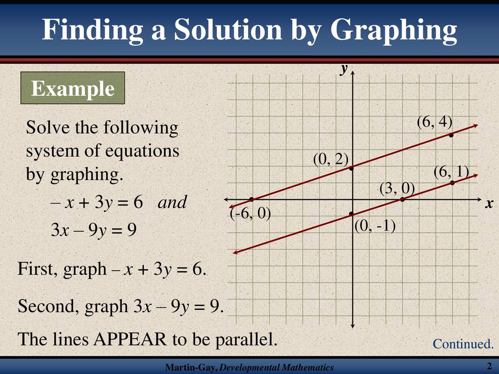 Finding A Solution By Graphing Ppt Download Finding A Solution By Graphing Ppt Download