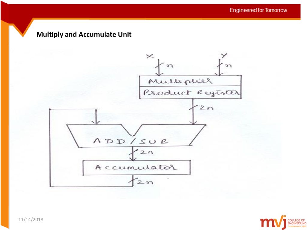 Subject name digital signal processing algorithms architecture ppt
