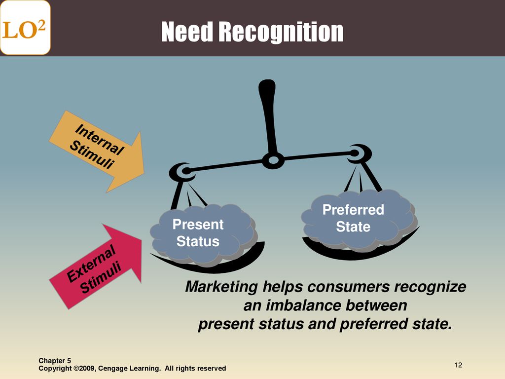 Consumer decision making ppt download