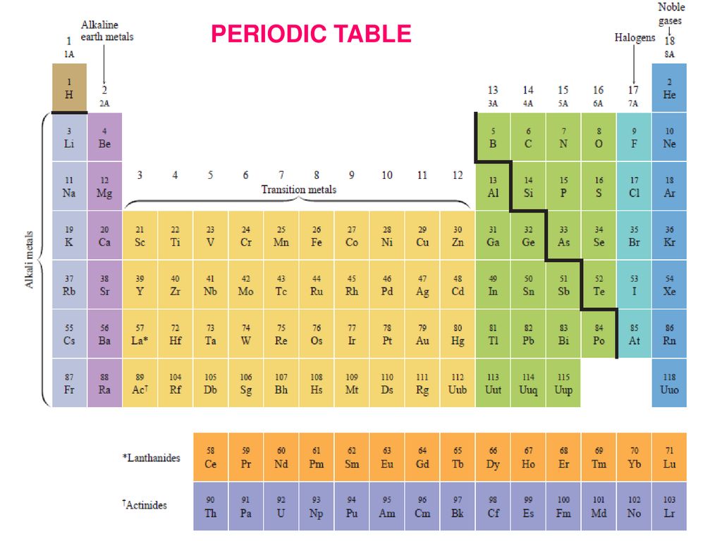 Isotope The term isotope is formed from the Greek roots isos (equal ...