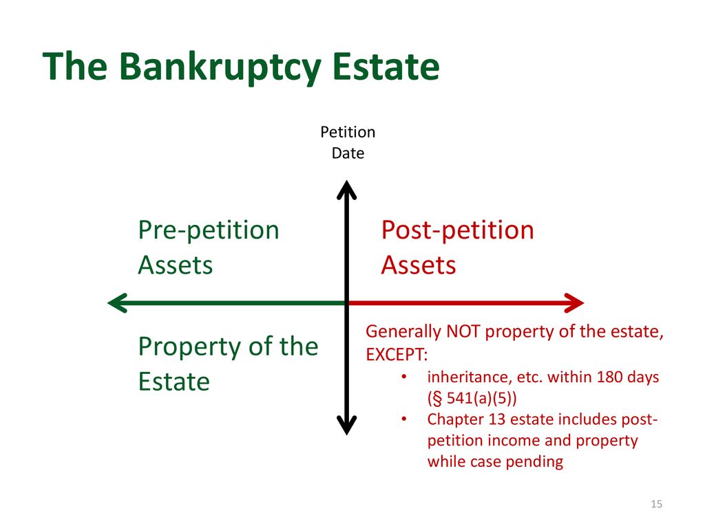 Whether a Claim is Pre- or Post-Petition Is Critical But Often Far from Clear,   For example, pre-petition claims often receive pennies on the dollar under reorganization plans, while post-petition claims, which enjoy high priority status, 