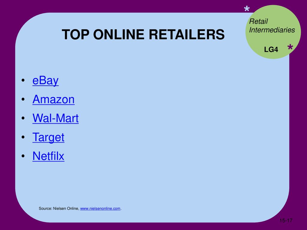 Distributing Products ppt download