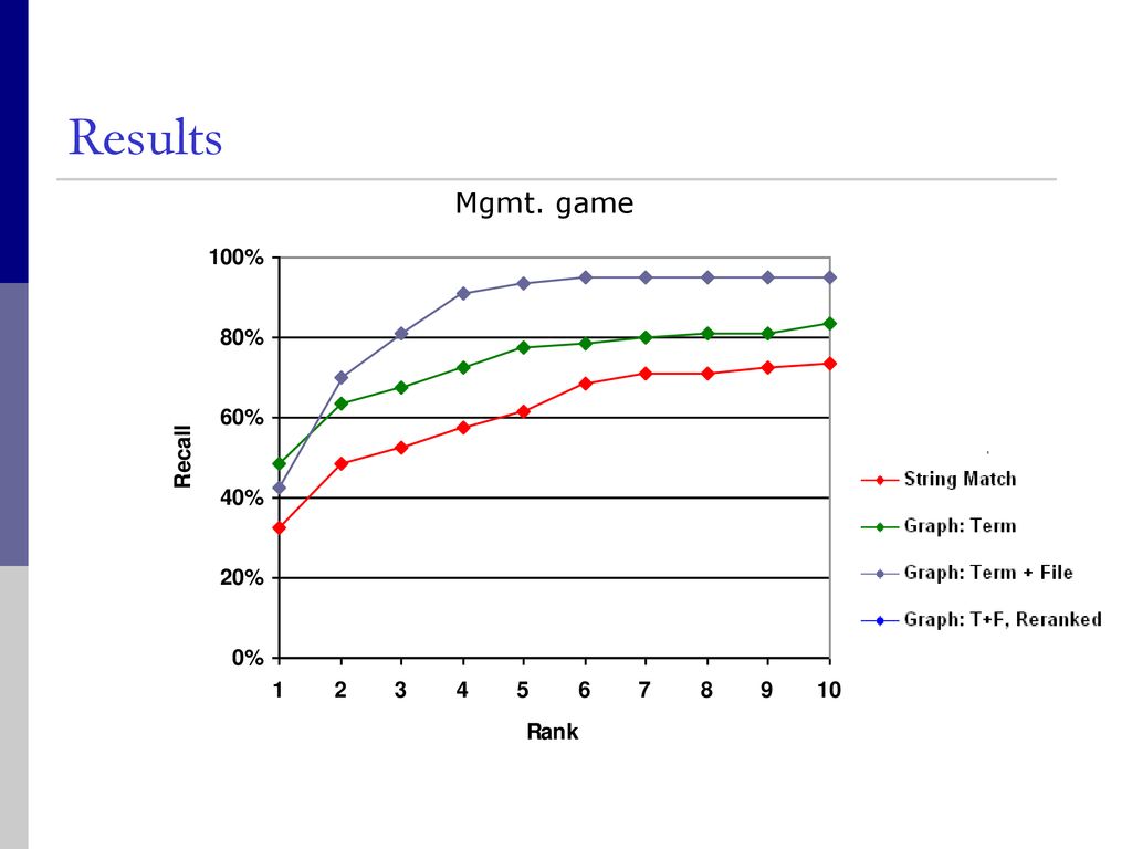 Disambiguation graph for two terms.