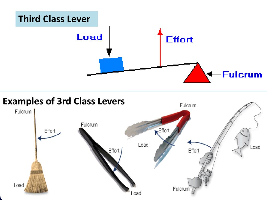 Work and machines chapter ppt download