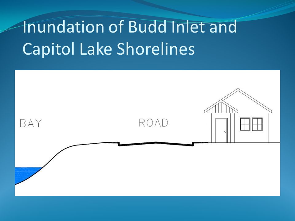 Budd Inlet Tide Chart