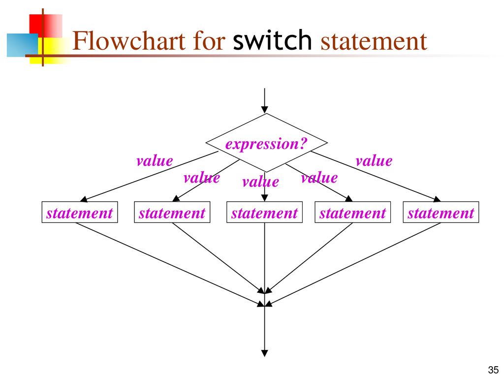 CIT 590 (basic Java syntax) - ppt download