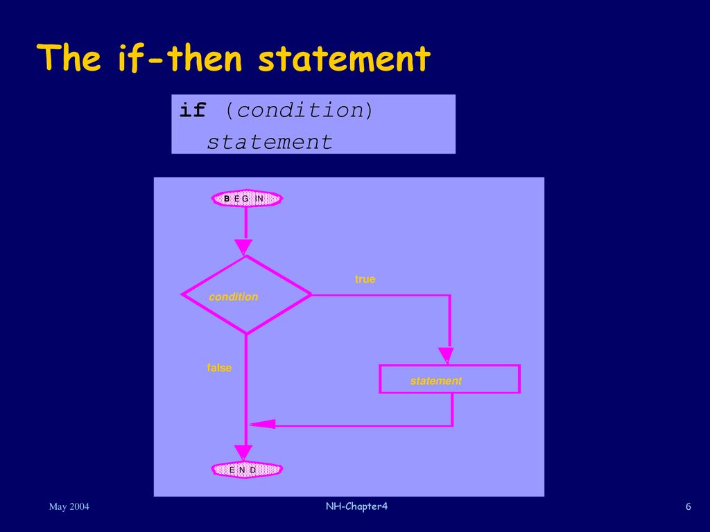 Chapter 4 : Conditionals - ppt download