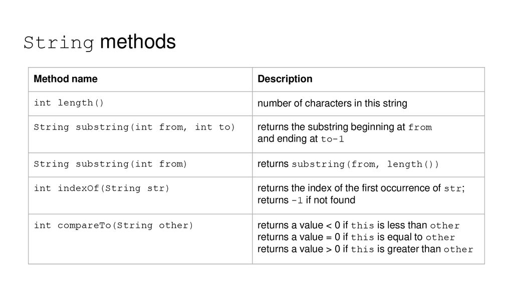 Java Strings Slides provided by the University of Washington Computer ...