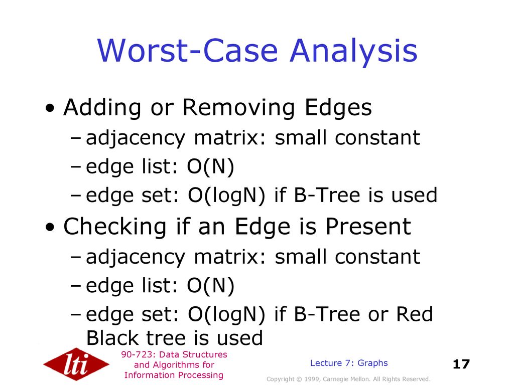 Worst-Case Analysis Adding or Removing Edges