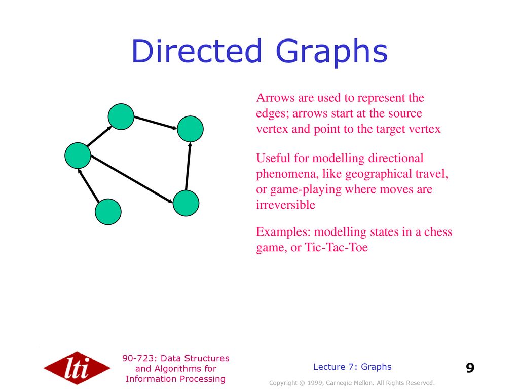 Directed Graphs Arrows are used to represent the